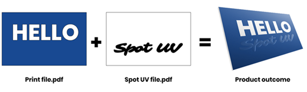 Raised Spot UV  Business Cards